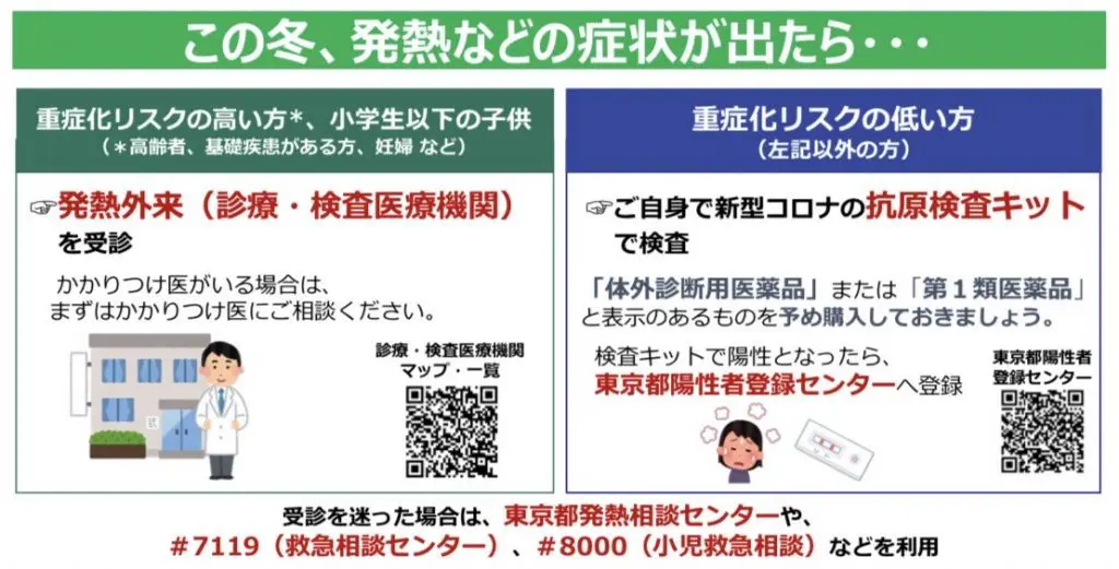 検査キット 検査 健康 東京都】抗原検査キット申請のやり方【第8波への対策】 | 中央区日本橋